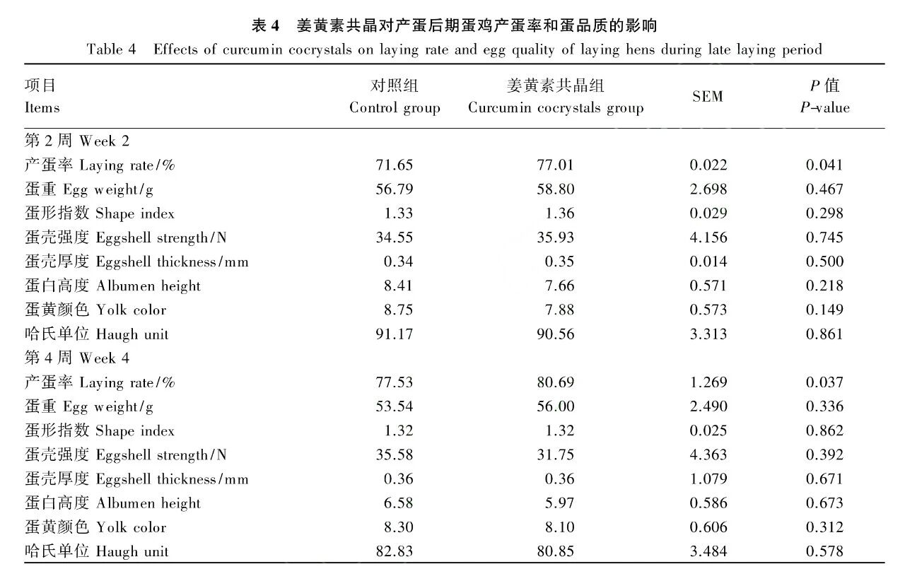 4-Week Trial Reveals the Truth, Data Speaks Louder
