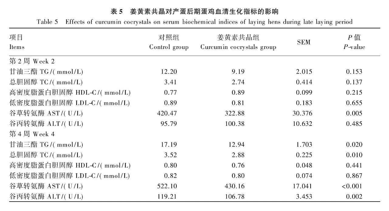 4-Week Trial Reveals the Truth, Data Speaks Louder
