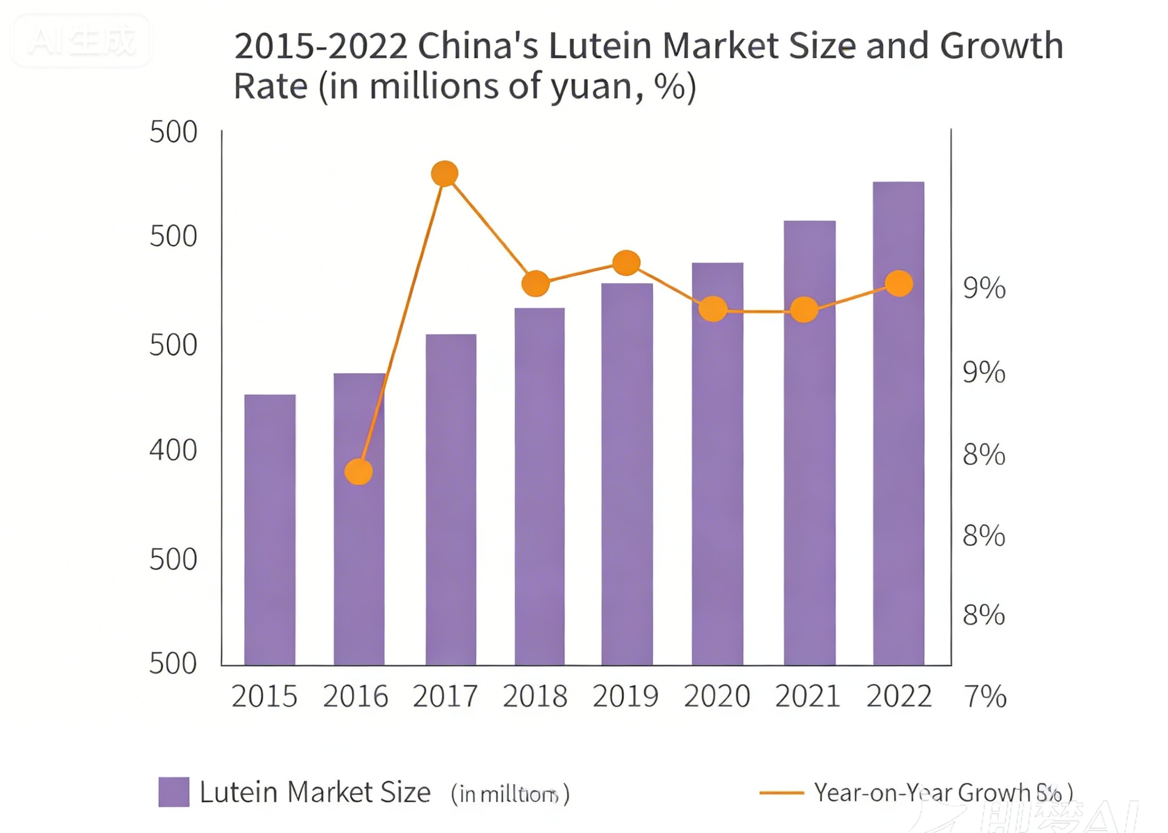 Market Continuous Expansion and Consumer Stratification, Forcing Products to Upgrade Toward "Efficacy Enhancement"